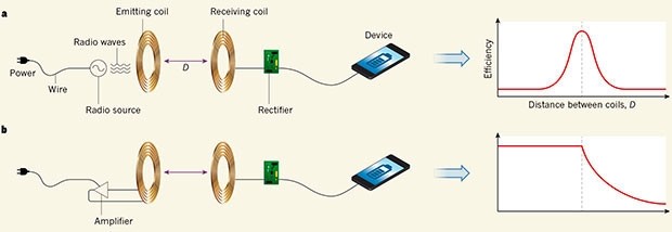 卓文電子科技有限公司-致力于車載無線充電開發(fā)